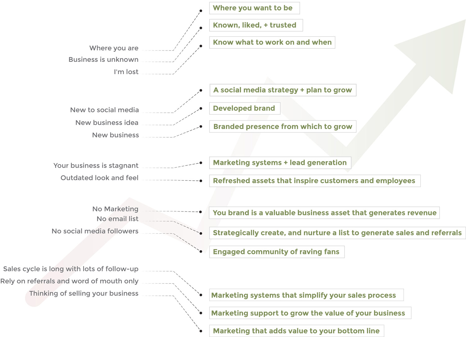marketing-to-move-you-forward-Infographic2.jpg marketing-to-move-you-forward-Infographic2.jpg