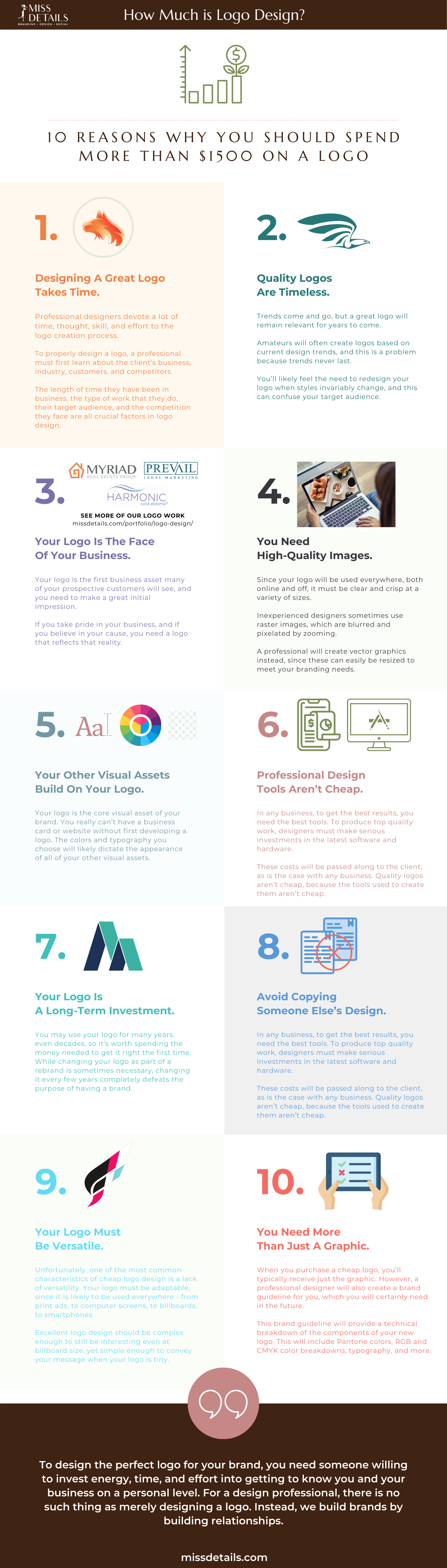 infographic how much is a logo design