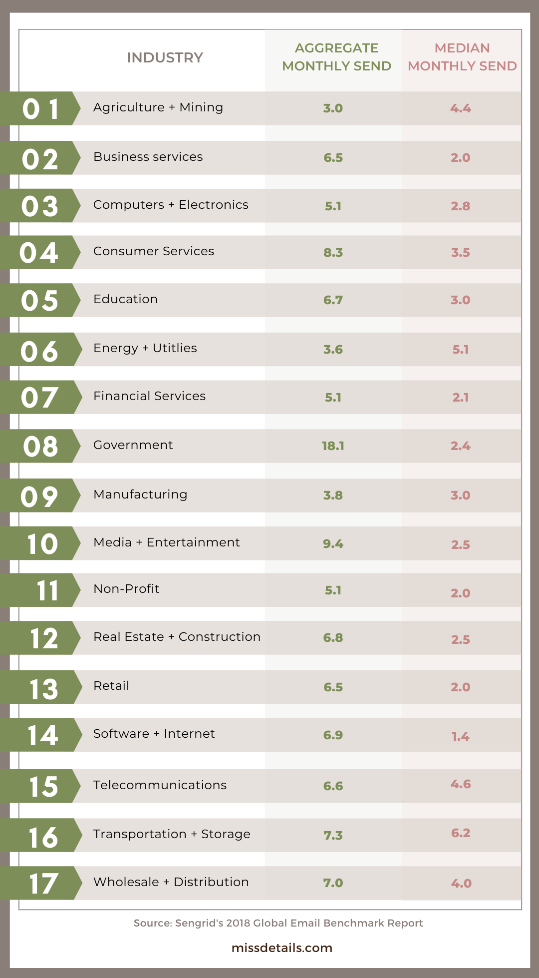 email benchmark list