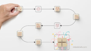 process to building a brand
