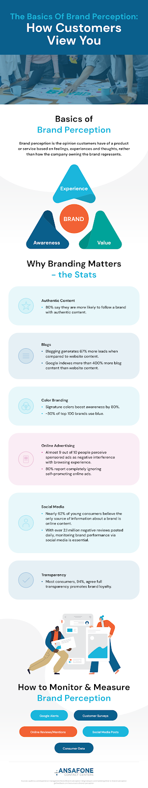 Infographic showing how customer touchpoints, communication, service and consistency influence brand perception.